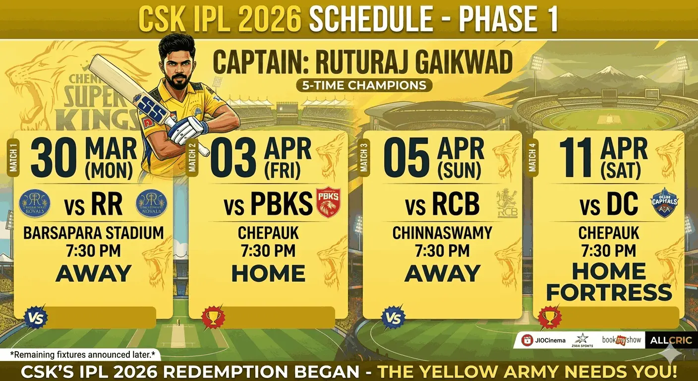 Chennai Super Kings IPL 2026 schedule Phase 1 showing fixtures vs Rajasthan Royals, Punjab Kings, Royal Challengers Bengaluru, and Delhi Capitals from March 30 to April 11 with venues and match timings