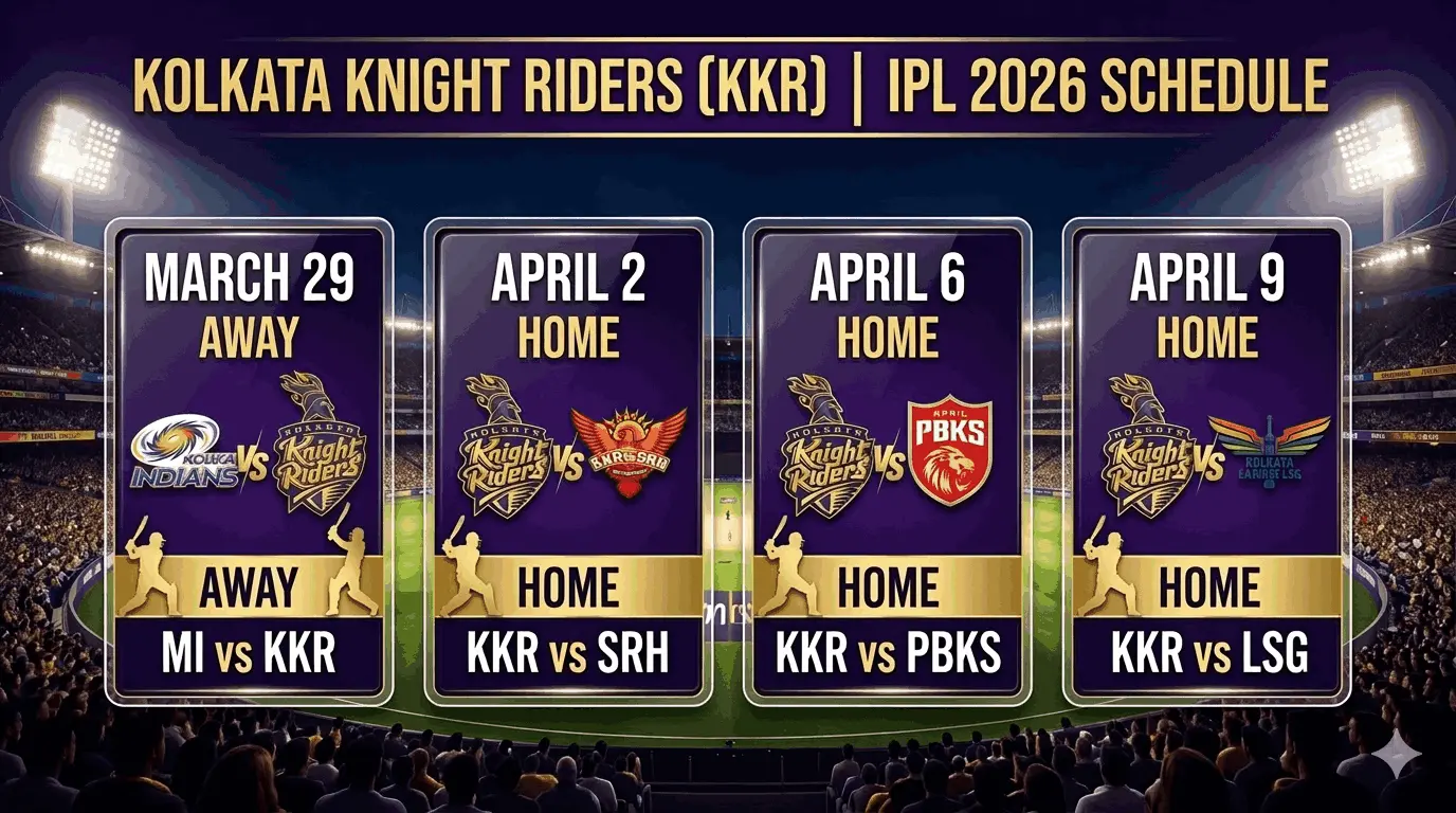 Kolkata Knight Riders IPL 2026 schedule Phase 1 showing matches vs Mumbai Indians, Sunrisers Hyderabad, Punjab Kings, and Lucknow Super Giants with dates from March 29 to April 9 at Wankhede Stadium and Eden Gardens
