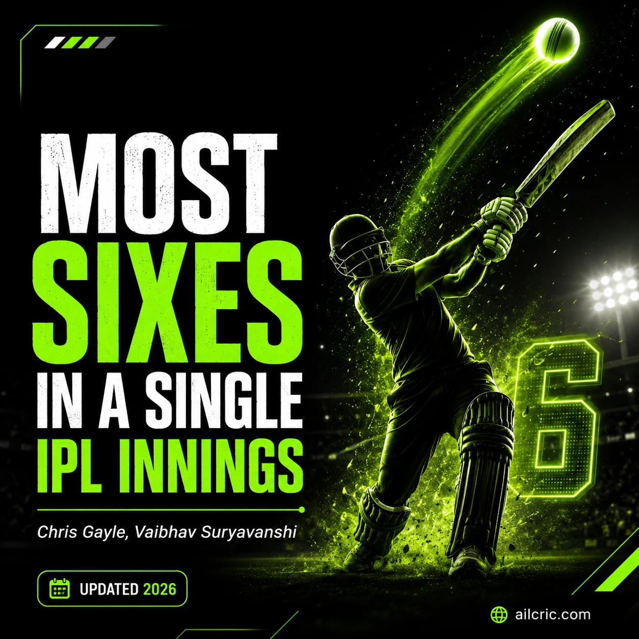 Infographic for most sixes in a single IPL innings, featuring a power-hitting batter, Chris Gayle and Vaibhav Suryavanshi mention, updated 2026, with AllCric branding.
