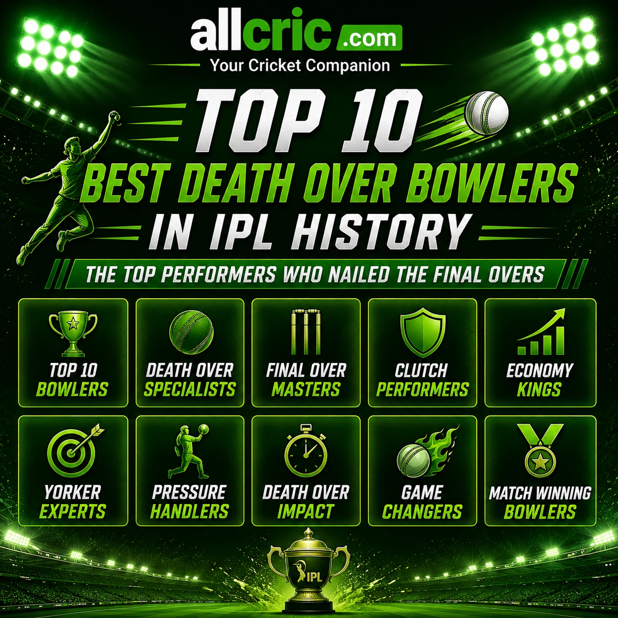 Top 10 Best Death Over Bowlers in IPL History infographic featuring final over specialists clutch performers and economy kings in green theme