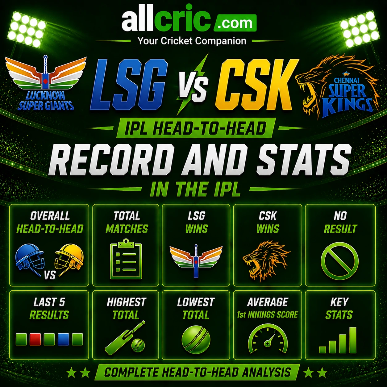 LSG vs CSK head-to-head IPL infographic showing overall H2H record, total matches, LSG wins, CSK wins, last 5 results and key stats
