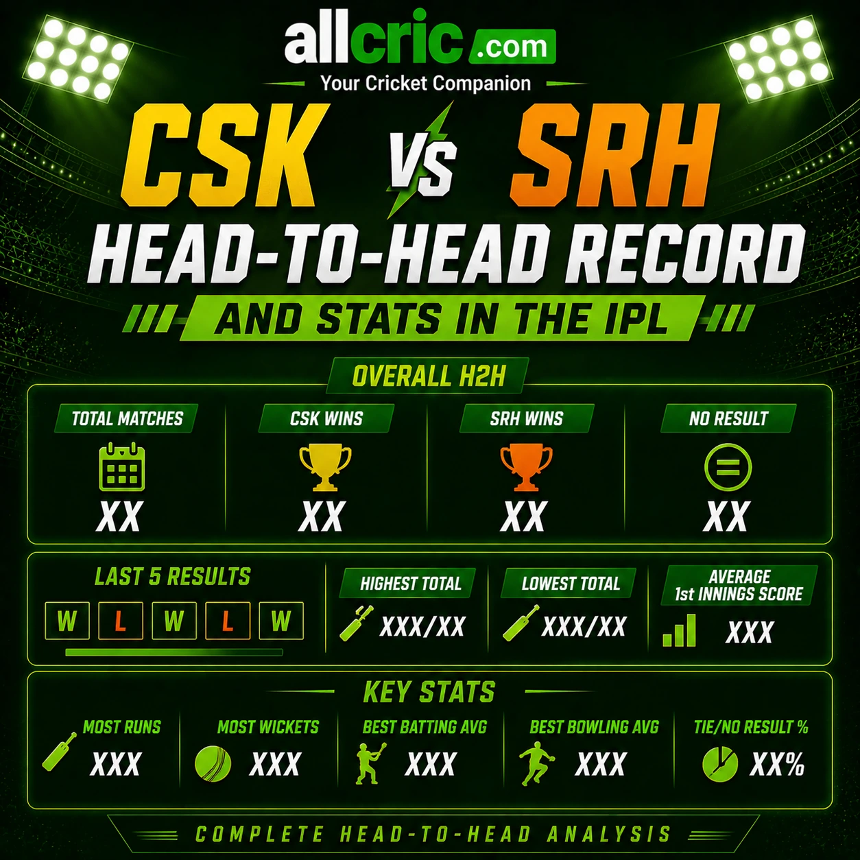 CSK vs SRH head-to-head IPL infographic showing overall H2H record, total matches, CSK wins, SRH wins, last 5 results and key stats