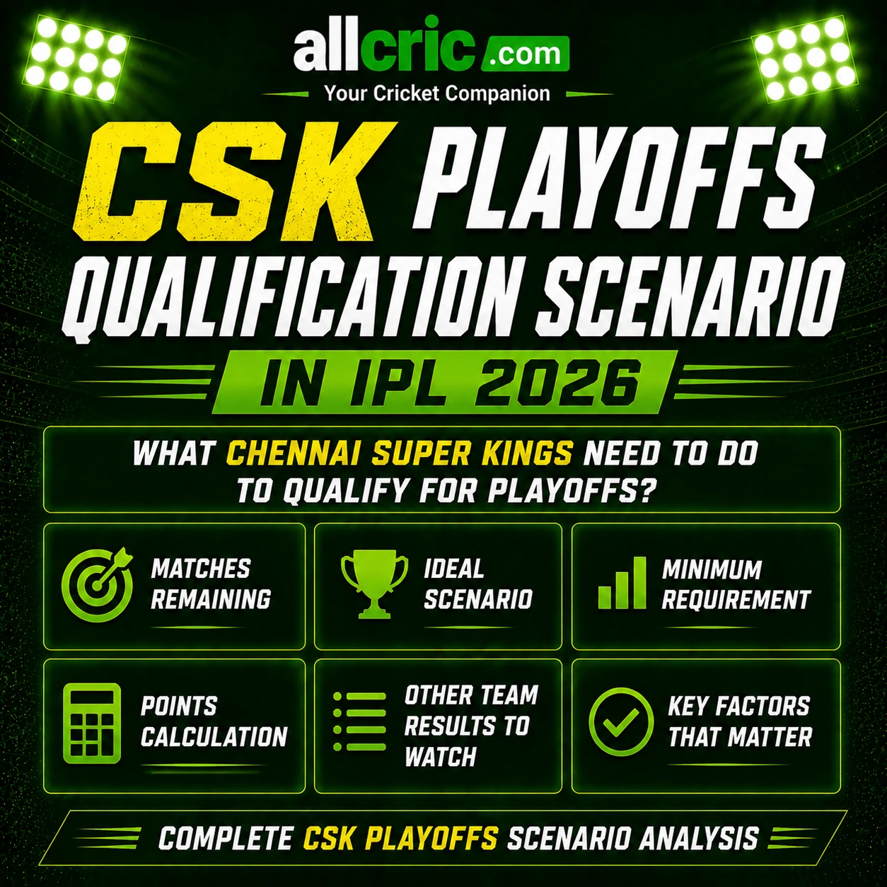 CSK playoffs qualification scenario IPL 2026 infographic showing matches remaining, ideal scenario, minimum requirement, points calculation and key factors