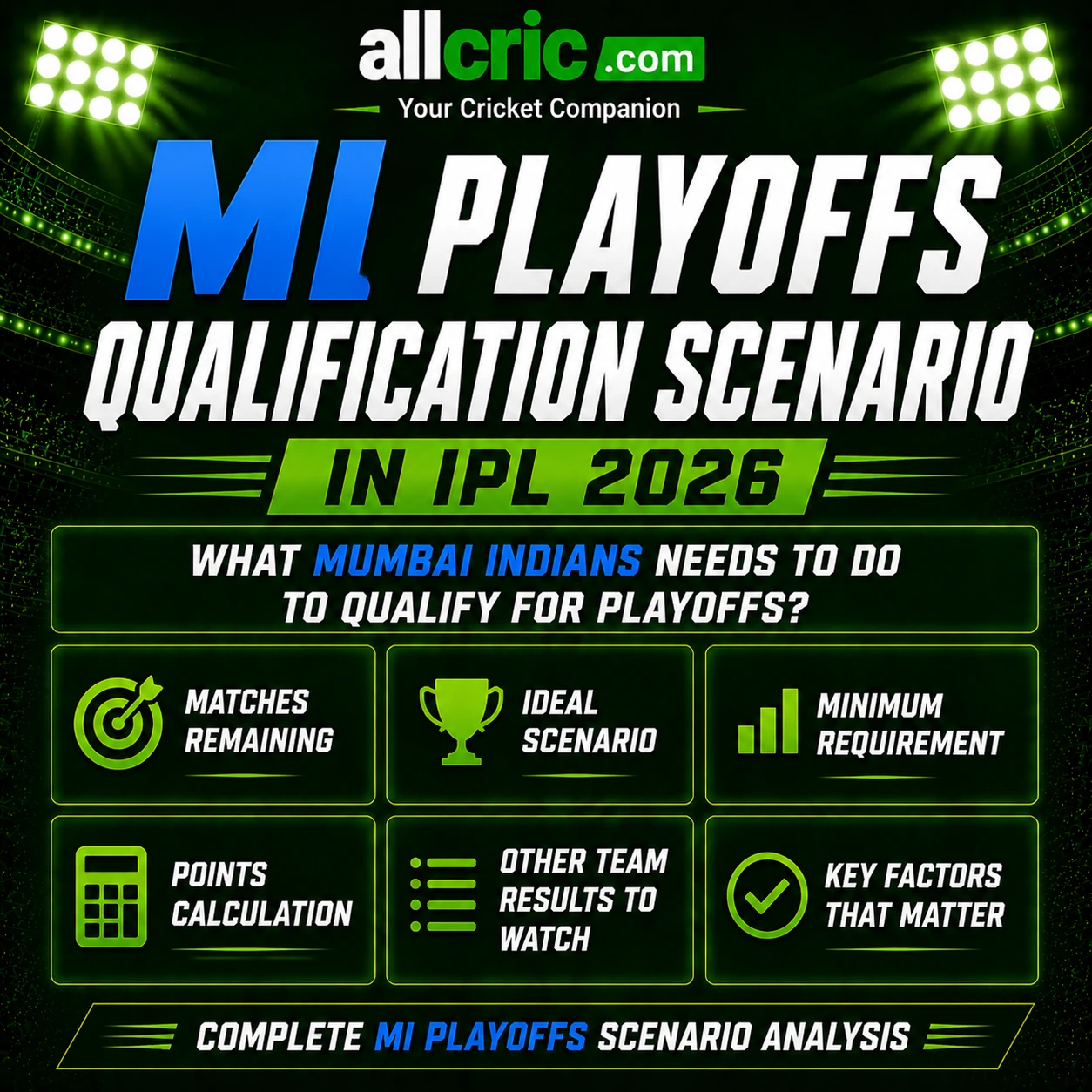 MI playoffs qualification scenario IPL 2026 infographic showing matches remaining, ideal scenario, minimum requirement, points calculation and key factors