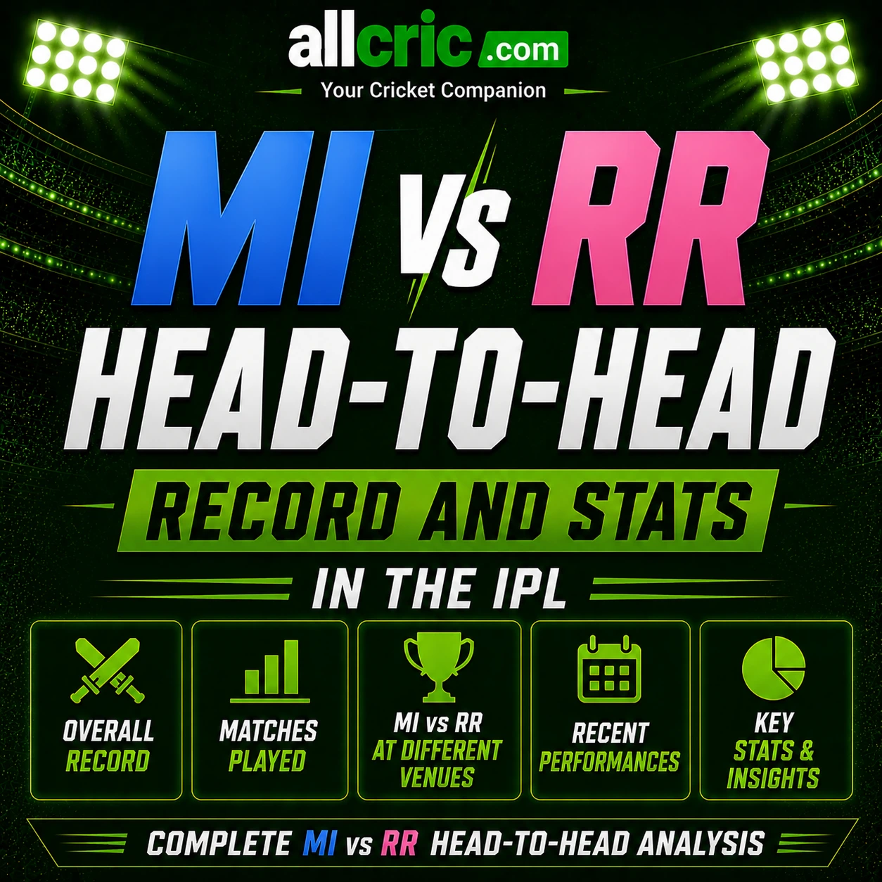 MI vs RR head-to-head IPL infographic showing overall record, matches played, venue performance, recent results and key stats