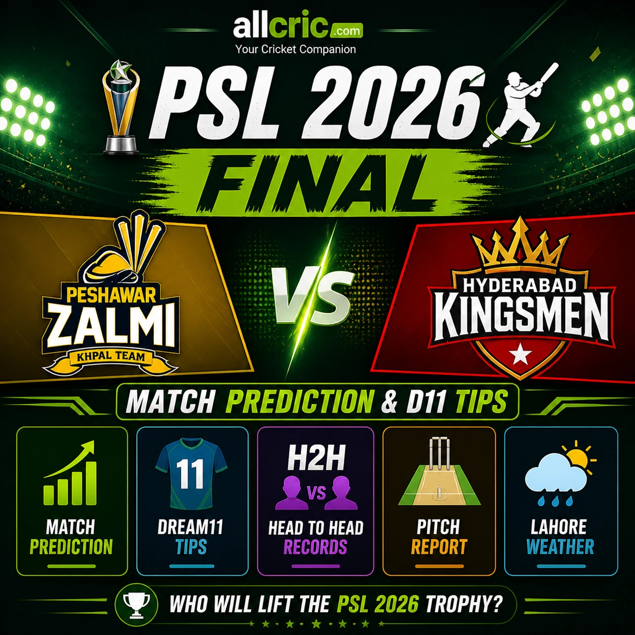 PSL 2026 final Peshawar Zalmi vs Hyderabad Kingsmen infographic with headings like match prediction Dream11 tips H2H pitch report and Lahore weather AllCric