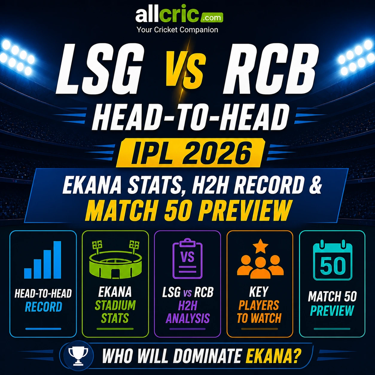 LSG vs RCB head to head IPL 2026 infographic with headings like Ekana stats H2H record and match 50 preview AllCric