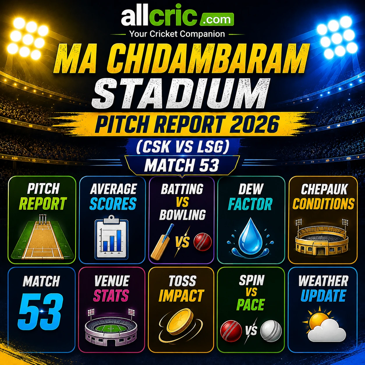 MA Chidambaram Stadium Pitch Report 2026 infographic for CSK vs LSG Match 53 featuring average scores batting vs bowling conditions dew factor and Chepauk stats