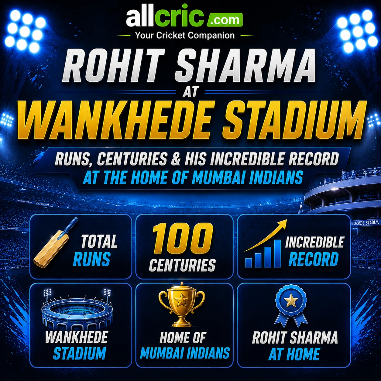 Rohit Sharma at Wankhede Stadium infographic featuring runs centuries and incredible batting record at Mumbai Indians home ground