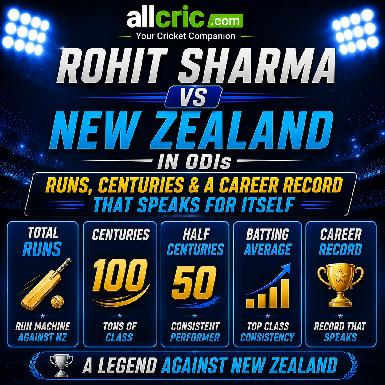 Rohit Sharma vs New Zealand in ODIs infographic featuring runs centuries batting average and career record against New Zealand