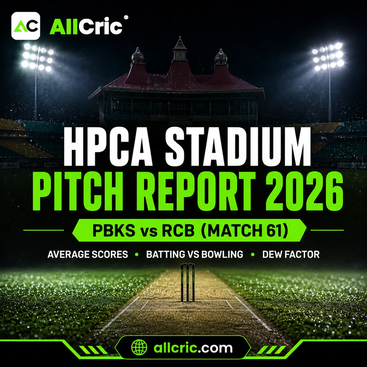 HPCA Stadium pitch report 2026 image for PBKS vs RCB Match 61, showing Dharamsala pitch conditions, average scores, batting vs bowling factors, and dew impact with AllCric branding.