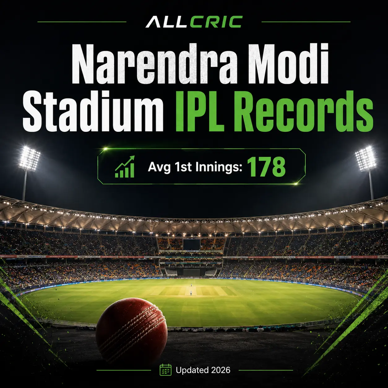 Narendra Modi Stadium IPL records graphic showing Ahmedabad venue stats, average first innings score of 178, and updated 2026 records.
