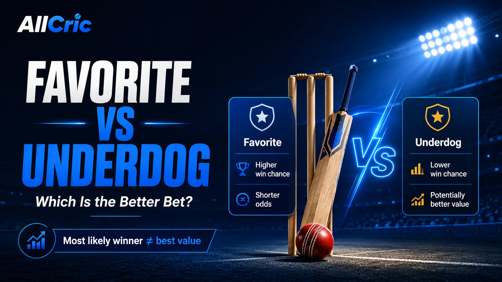Favorite vs underdog cricket betting comparison showing higher win chance and shorter odds for favorites versus potentially better value from underdogs.