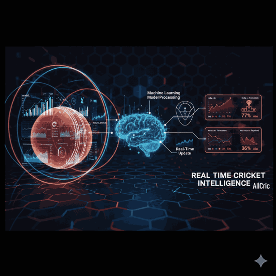 AllCric’s real-time prediction transforms fantasy cricket accuracy
