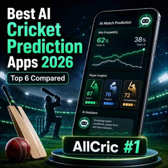 Best AI cricket prediction app comparison for 2026 featuring AllCric ranked #1, showing AI match prediction, win probability analytics, player insights, and fantasy cricket tools on a smartphone dashboard alongside a cricket stadium backdrop.