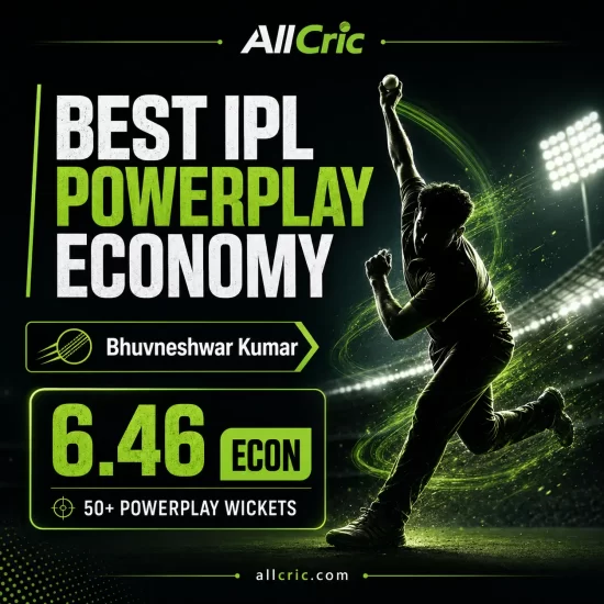 Best IPL powerplay economy graphic featuring Bhuvneshwar Kumar with a 6.46 economy rate and 50+ powerplay wickets, shown with a bowler silhouette in a stadium.