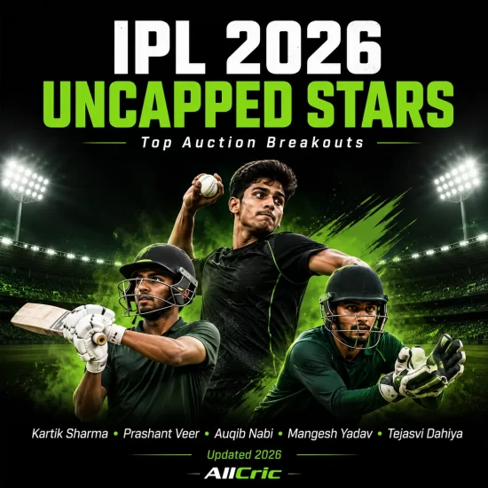 IPL 2026 uncapped players report highlighting Kartik Sharma, Prashant Veer, Auqib Nabi, Mangesh Yadav, and Tejasvi Dahiya, who emerged as the most expensive and impactful uncapped Indian talents after record-breaking auction bids and standout domestic performances.