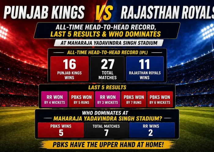 Punjab Kings vs Rajasthan Royals head-to-head record and last 5 results at Maharaja Yadavindra Singh Stadium