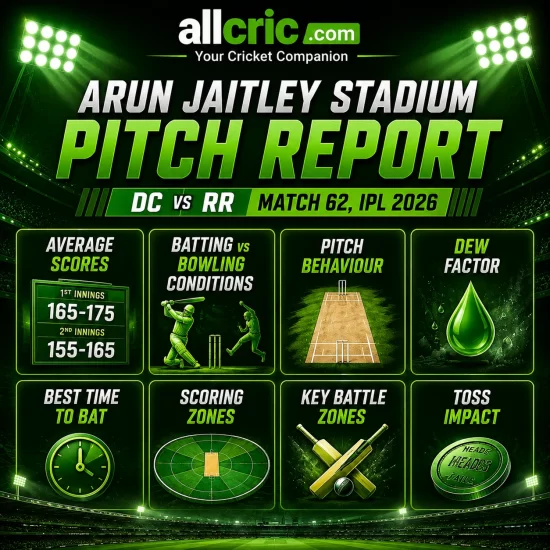 Arun Jaitley Stadium Pitch Report for DC vs RR Match 62 IPL 2026 infographic showing average scores batting vs bowling conditions dew factor and toss impact