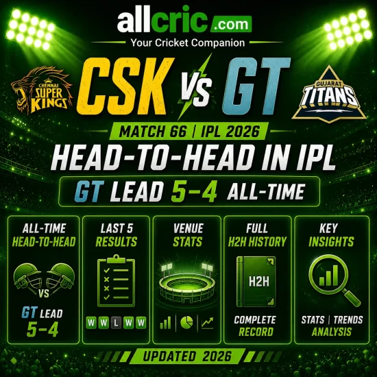 CSK vs GT Match 66 IPL 2026 head-to-head infographic showing GT lead 5–4 all-time, last 5 results, venue stats and full H2H history