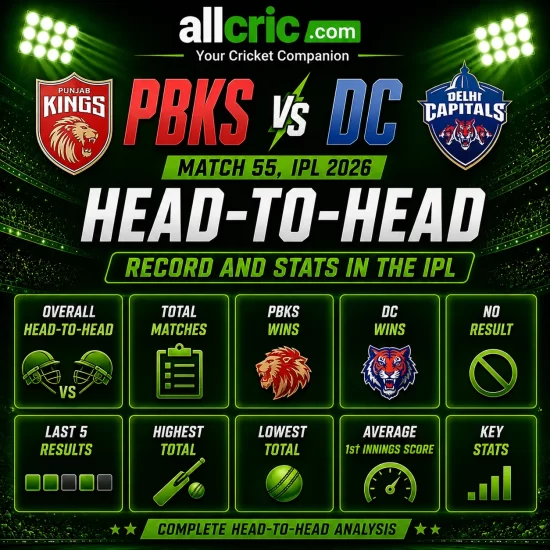 PBKS vs DC Match 55 IPL 2026 head-to-head infographic showing overall H2H record, total matches, wins, last 5 results and key stats