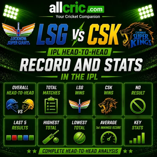 LSG vs CSK head-to-head IPL infographic showing overall H2H record, total matches, LSG wins, CSK wins, last 5 results and key stats