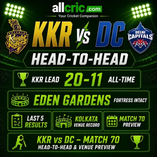 KKR vs DC Match 70 head-to-head infographic showing KKR lead 20–11 all-time, Eden Gardens record, last 5 results and venue preview