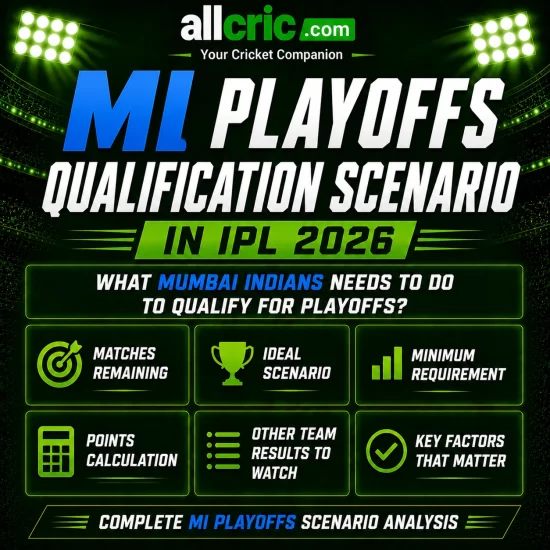 MI playoffs qualification scenario IPL 2026 infographic showing matches remaining, ideal scenario, minimum requirement, points calculation and key factors