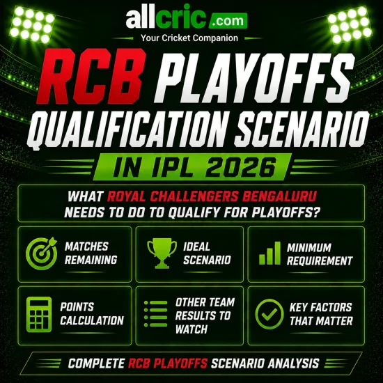 RCB playoffs qualification scenario IPL 2026 infographic showing matches remaining, ideal scenario, minimum requirement, points calculation and key factors