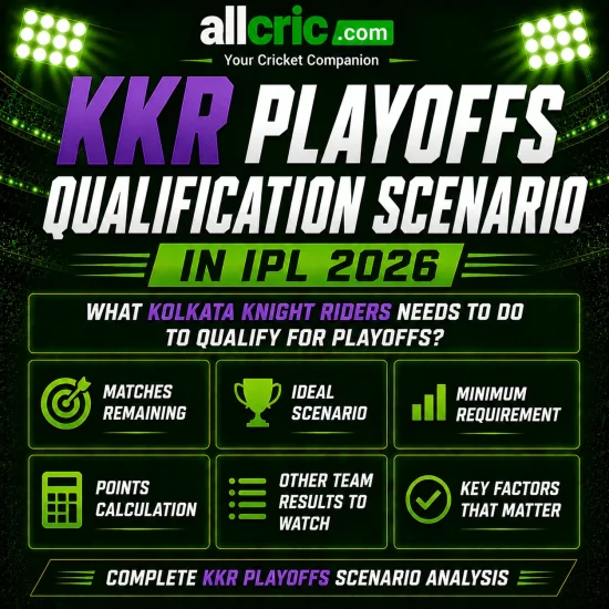 KKR playoffs qualification scenario IPL 2026 infographic showing matches remaining, ideal scenario, minimum requirement, points calculation and key factors