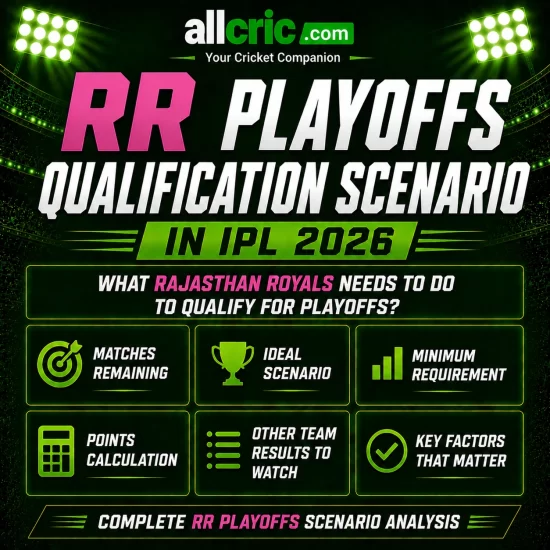 RR playoffs qualification scenario IPL 2026 infographic showing matches remaining, ideal scenario, minimum requirement, points calculation and key factors