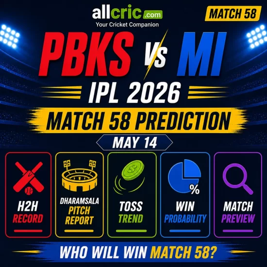 PBKS vs MI IPL 2026 match 58 prediction infographic with headings like H2H Dharamsala pitch report toss trend win probability and match preview AllCric