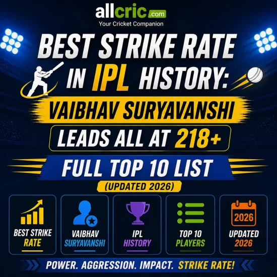 Best strike rate in IPL history infographic showing Vaibhav Suryavanshi leading at 218 plus with top 10 list updated 2026 AllCric