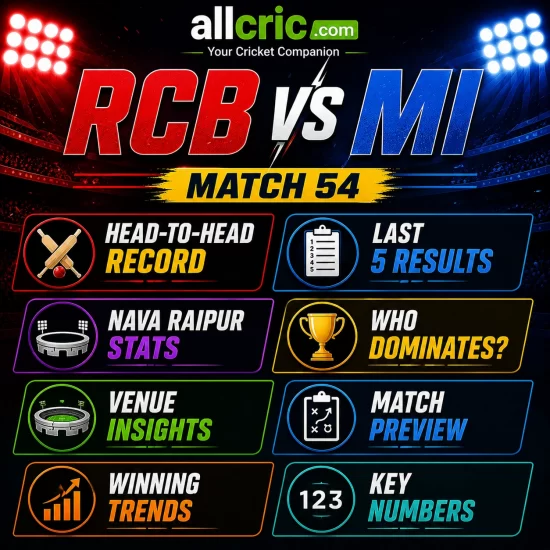 RCB vs MI Match 54 infographic showing head to head record last 5 results Nava Raipur stats venue insights and match preview