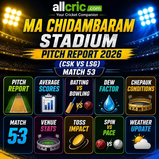 MA Chidambaram Stadium Pitch Report 2026 infographic for CSK vs LSG Match 53 featuring average scores batting vs bowling conditions dew factor and Chepauk stats