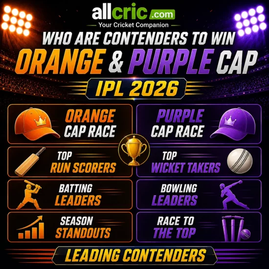 IPL 2026 Orange and Purple Cap contenders infographic featuring top run scorers top wicket takers batting leaders and bowling leaders