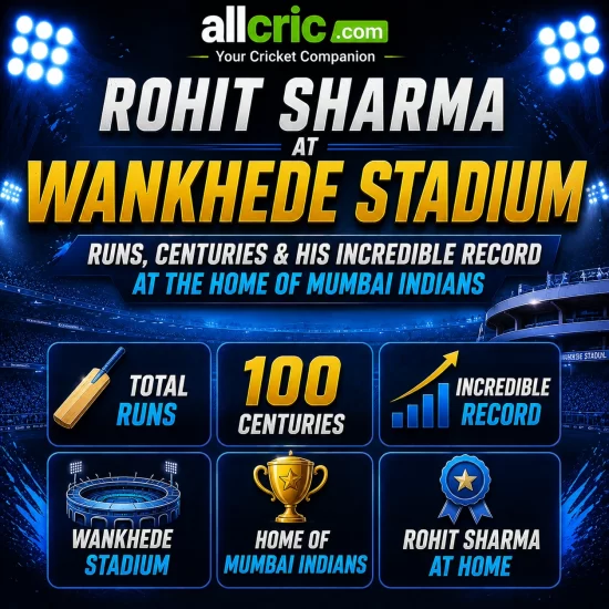 Rohit Sharma at Wankhede Stadium infographic featuring runs centuries and incredible batting record at Mumbai Indians home ground