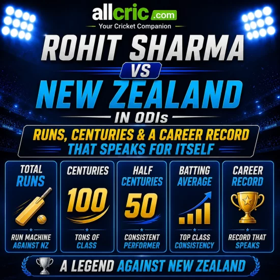 Rohit Sharma vs New Zealand in ODIs infographic featuring runs centuries batting average and career record against New Zealand