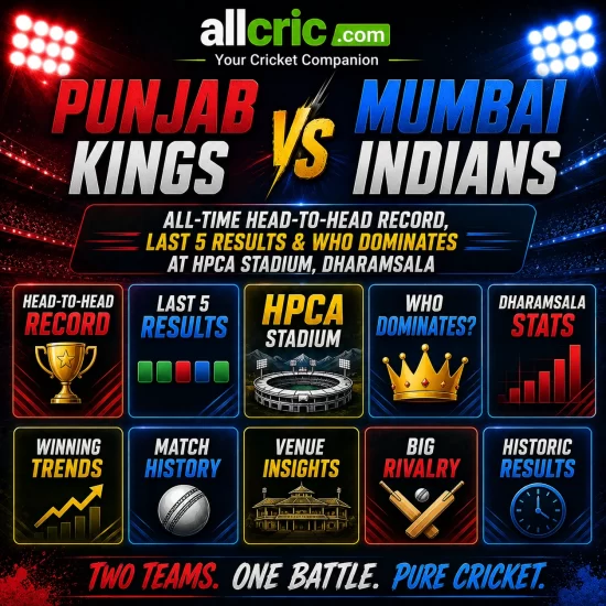 Punjab Kings vs Mumbai Indians head to head infographic featuring last 5 results HPCA Stadium Dharamsala stats and rivalry insights