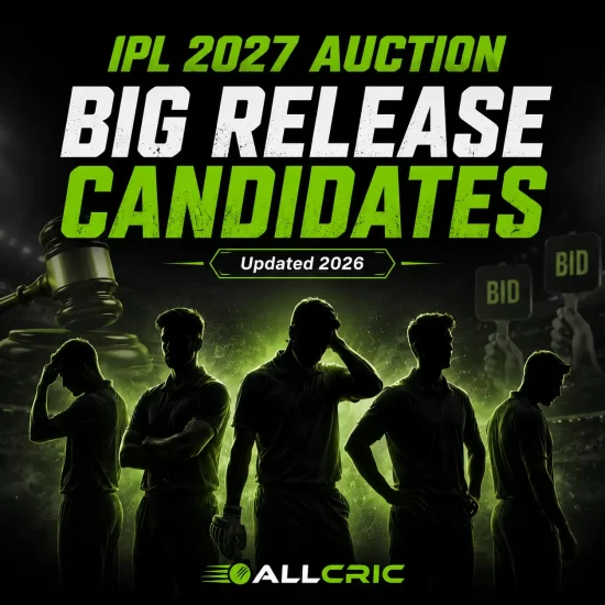 IPL 2027 auction big release candidates infographic highlighting potential high-profile player releases before the IPL 2027 mini-auction. The image represents franchises evaluating expensive underperforming stars such as Rishabh Pant, Hardik Pandya, Rohit Sharma, Ajinkya Rahane, and Shivam Dube as teams prepare for squad reshuffles under the ₹157 crore salary cap.