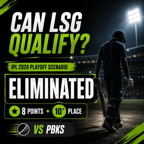 LSG qualification scenario IPL 2026 playoffs graphic showing Lucknow Super Giants eliminated with 8 points, 10th place, and final match vs PBKS.
