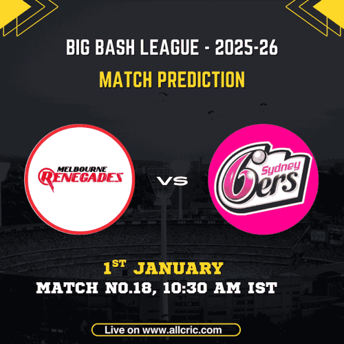 Melbourne Renegades vs Sydney Sixers match prediction for BBL 2025-26 Match 18 at Docklands Stadium, featuring ren vs six Dream11 prediction, ren vs six match prediction, probable playing XI and fantasy team today.