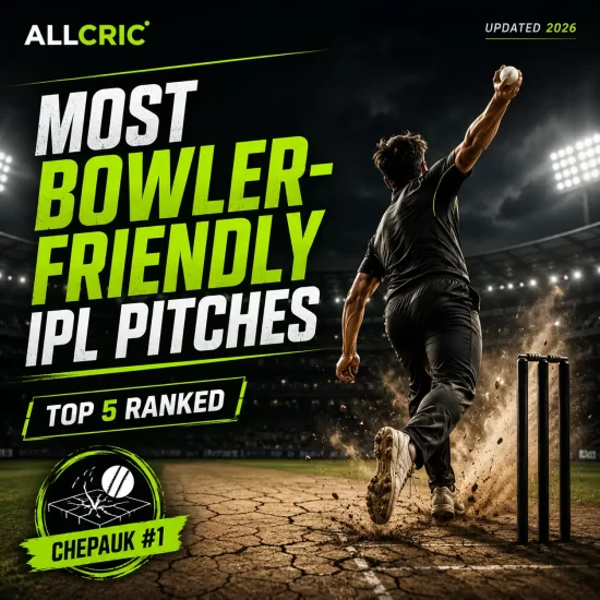 Most bowler-friendly IPL pitches ranked in 2026 featuring M. A. Chidambaram Stadium (Chepauk) as the No.1 bowling-friendly venue. The image highlights the top IPL grounds where spin, swing, seam movement, variable bounce, and challenging batting conditions help bowlers dominate T20 matches