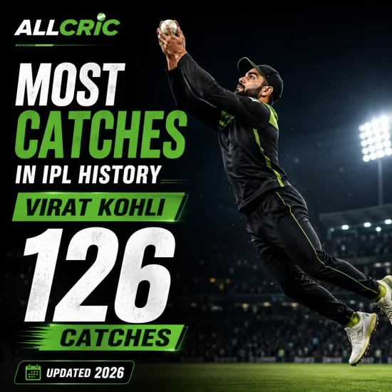 Most catches in IPL history graphic showing Virat Kohli leading all non-wicketkeepers with 126 catches, updated for 2026.