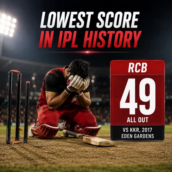 Lowest score in IPL history graphic showing RCB’s 49 all out vs KKR at Eden Gardens in 2017, the lowest team total ever in IPL.