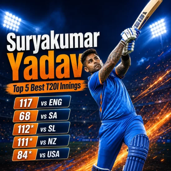 Suryakumar Yadav’s top 5 best T20I innings of all time, featuring 117 vs England, 68 vs South Africa, 112* vs Sri Lanka, 111* vs New Zealand and 84* vs USA.