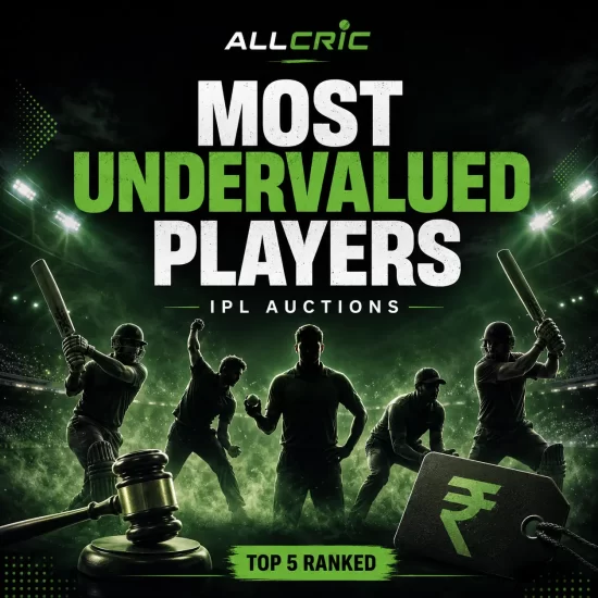 Most undervalued players in IPL auction history ranked, featuring iconic cricketers who delivered exceptional value after being bought at surprisingly low prices. The graphic highlights the top 5 IPL auction bargains, showcasing players who exceeded expectations through match-winning performances, franchise-defining contributions, and outstanding returns on investment.